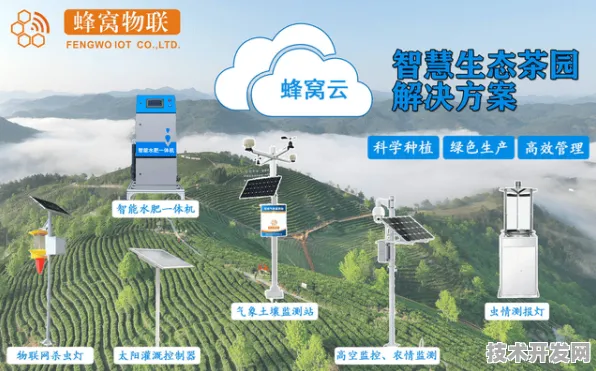 海口智慧农业试点落地，8033.40亿投资撬动未来农业新范式，2025年将实现哪些科技突破？