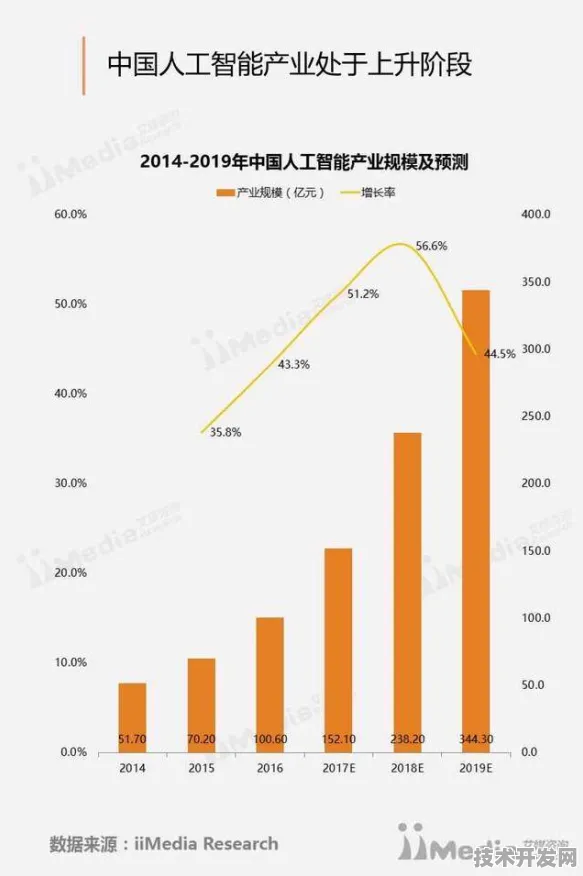 新疆智能制造产值突破3234.3亿大关，西部产业升级按下快进键，2025年或迎新一轮爆发期