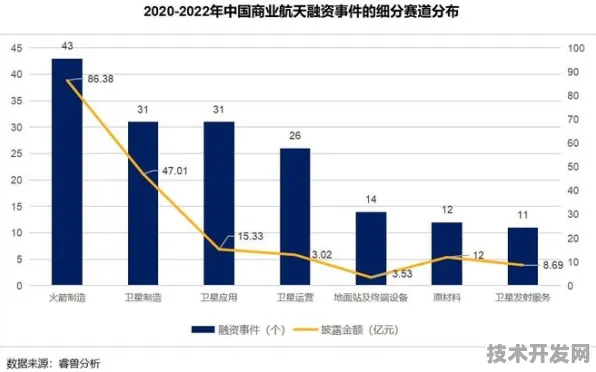 香港商业航天产值突破8072.4亿背后，政策、技术、市场三重驱动下的区域经济新范式