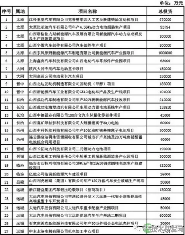 山西新能源新政落地，充电网络扩张与消费补贴双轮驱动市场升温
