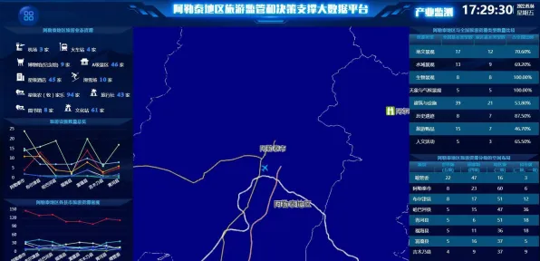 阿勒泰智慧文旅新规划投资增长23.9%2025年数字化生态重构旅游产业格局