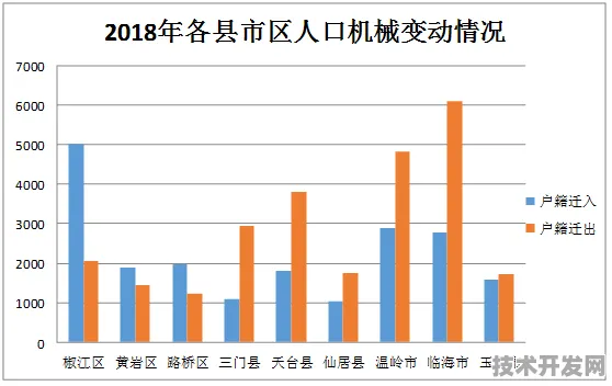 宁夏智慧医疗产值突破7156.2亿，2025年9月14日数据显示未来增长潜力巨大