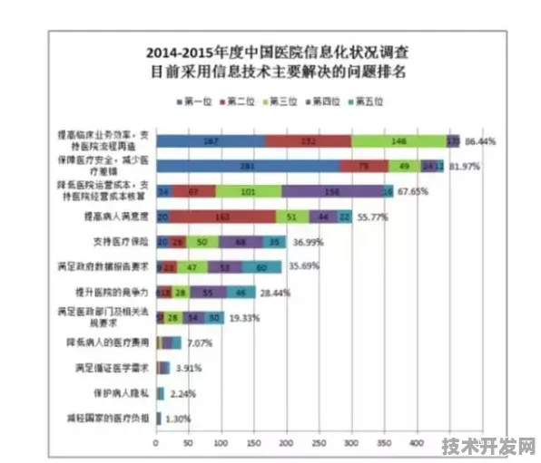 宁夏智慧医疗产值突破7156.2亿，2025年9月14日数据显示未来增长潜力巨大