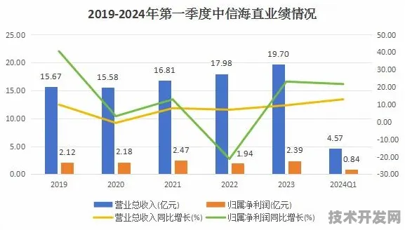 香港低空经济产值突破1132.60亿元 同比增16.90%加速构建全球低空经济枢纽