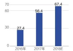 安徽数字教育产值破1312.8亿，宿州成增长新引擎