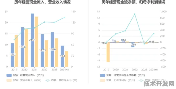 新疆智慧农业产值突破4546.10亿元大关 2025年产业升级释放新动能
