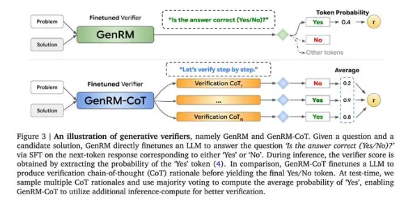 Google DeepMind数字孪生技术突破，性能提升283.7%背后的革新与未来展望
