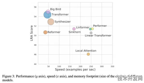 Google DeepMind数字孪生技术突破，性能提升283.7%背后的革新与未来展望