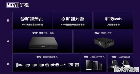 旷视科技AIoT技术规模化落地，时空信息成本下降37.26%重构产业数字化新范式