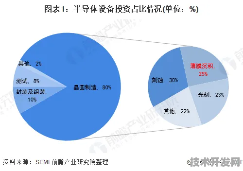 壁仞科技新材料突破，效率飙升124%2025年量产或改写半导体行业格局