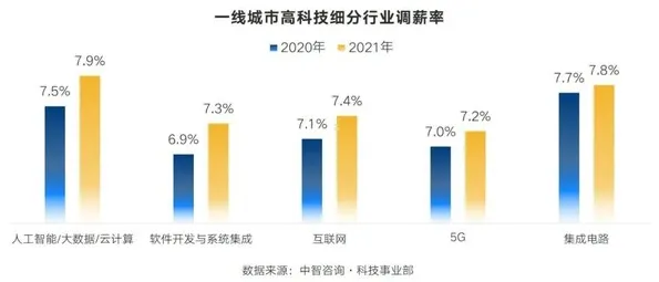 天数智芯新型云计算技术，效率提升44.4%背后的架构革新与未来应用展望