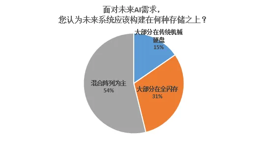 天数智芯新型云计算技术，效率提升44.4%背后的架构革新与未来应用展望