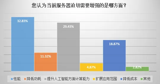 天数智芯新型云计算技术，效率提升44.4%背后的架构革新与未来应用展望