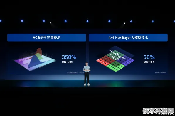 vivo技术规模化应用，成本降低与网络安全提升的未来之路