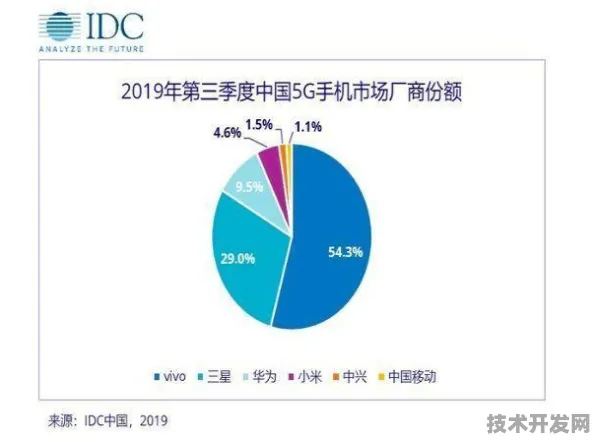 vivo技术规模化应用，成本降低与网络安全提升的未来之路