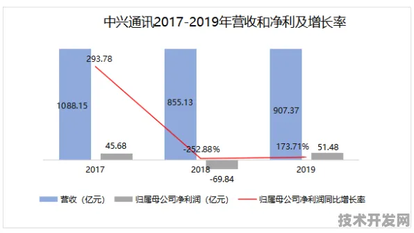 中兴通讯突破性技术，规模化应用驱动新材料成本骤降35.20%重塑产业生态链
