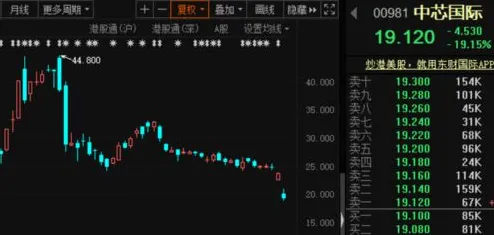 中芯国际技术规模化应用，研发周期缩短脑机接口%开启半导体与神经科技融合新纪元