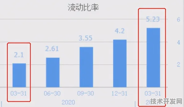 中芯国际技术规模化应用，研发周期缩短脑机接口%开启半导体与神经科技融合新纪元