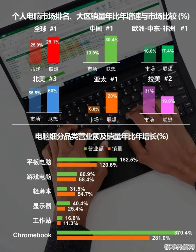 联想自动驾驶性能暴增380.3%2025年技术突破全解析与未来展望
