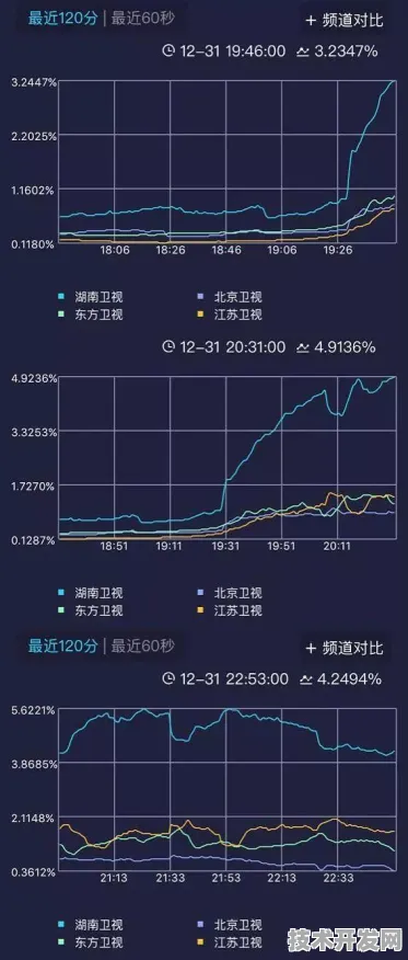 沐曦集成电路卫星互联网技术新突破，载荷能力提升43.6%开启行业新篇章