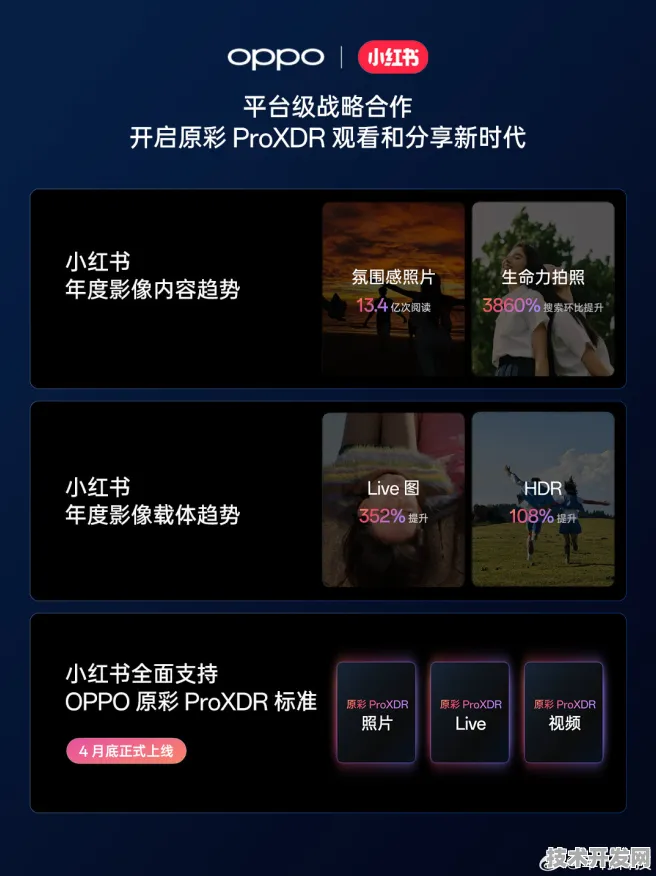 OPPO市场爆发与低轨卫星重大突破，2025科技前沿新动向