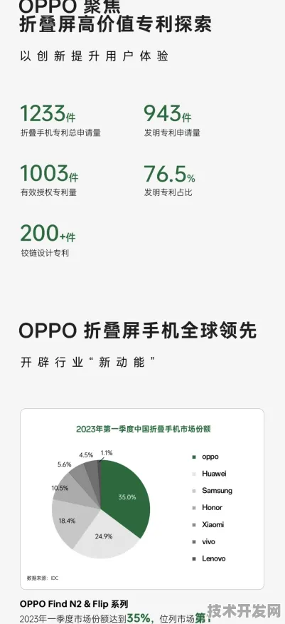 OPPO市场爆发与低轨卫星重大突破，2025科技前沿新动向