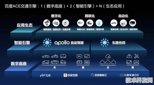云知声突破性技术揭秘，智能网联汽车效率跃升32.0%背后的创新逻辑