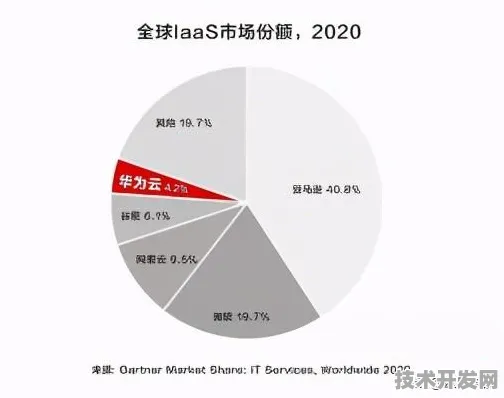华为三维异构集成芯片新突破，效率跃升307.20%背后的技术革命与未来展望
