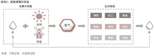 燧原科技×氢能源，如何用AI算法重构万亿级绿氢产业价值链？