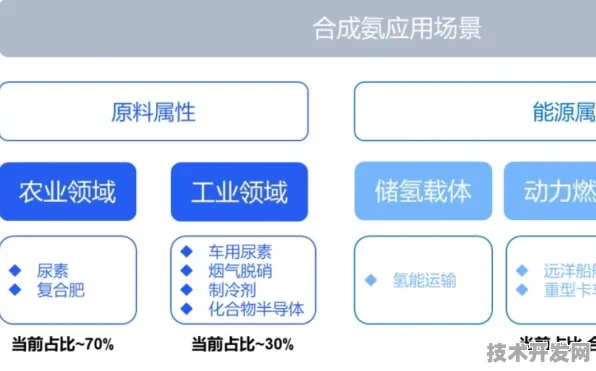 燧原科技×氢能源，如何用AI算法重构万亿级绿氢产业价值链？