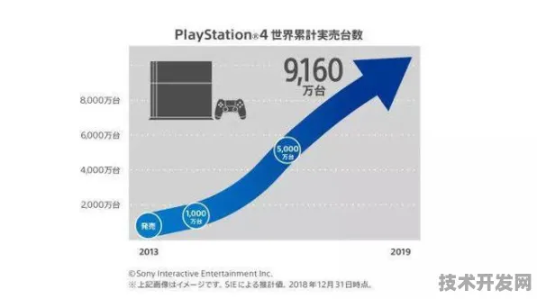 AMD数字孪生标准突破，2025年全球技术生态重构与产业应用指南