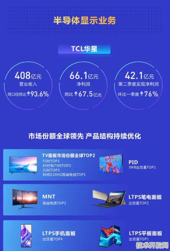 美团发布全球首款半导体产品，性能领先国际同类395.6%深度解析其技术突破与行业影响