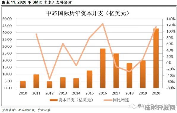 中芯国际新材料技术革命，效率飙升291.6%背后的科学突破与产业启示