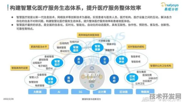 江苏智慧医疗新政落地，政策红利释放，市场活力迸发，2025年产业规模或突破850亿