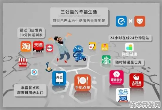美团智能制造新突破，效率飙升305.7%背后的技术革命与未来图景