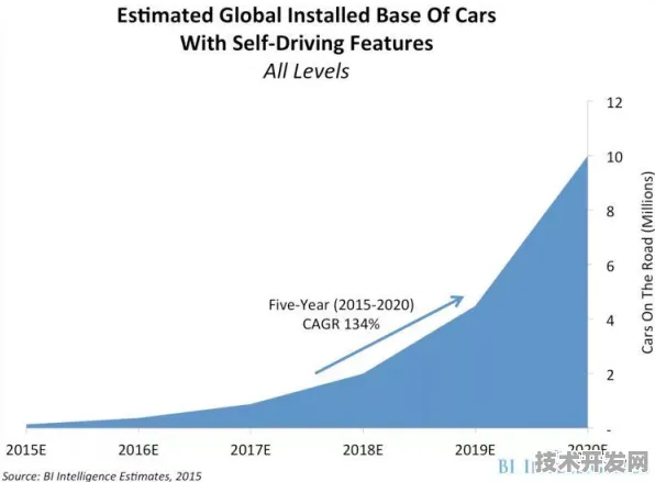 壁仞科技突破自动驾驶技术瓶颈，新方法效率提升120.7%2025年行业变革已来