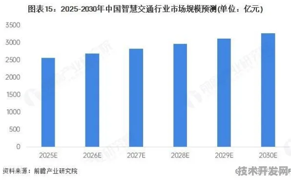 辽宁智慧交通新政落地，2025年盘锦试点数据揭晓，全国市场迎来智能+新风口
