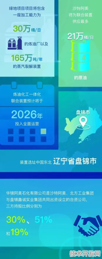 辽宁智慧交通新政落地，2025年盘锦试点数据揭晓，全国市场迎来智能+新风口