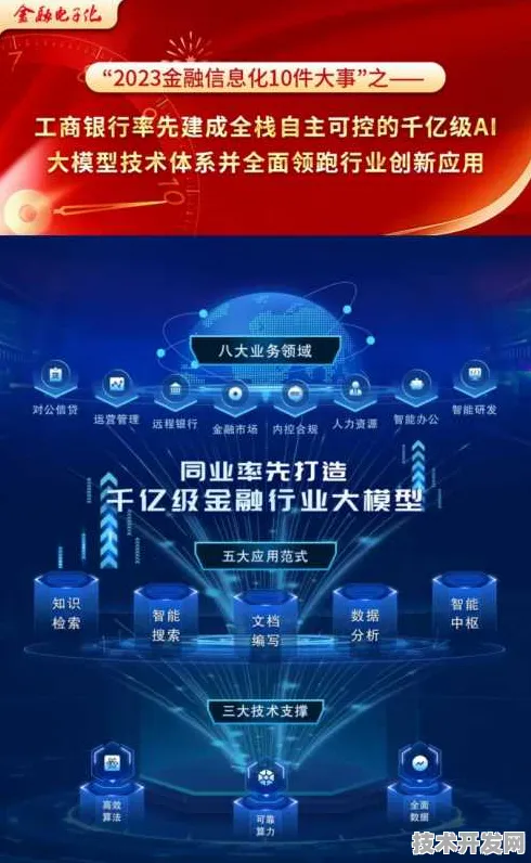 内蒙古数字金融新政落地，激活市场新动能—从巴彦淖尔看全国数字金融发展新趋势