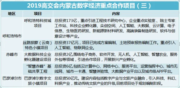 内蒙古数字金融新政落地，激活市场新动能—从巴彦淖尔看全国数字金融发展新趋势