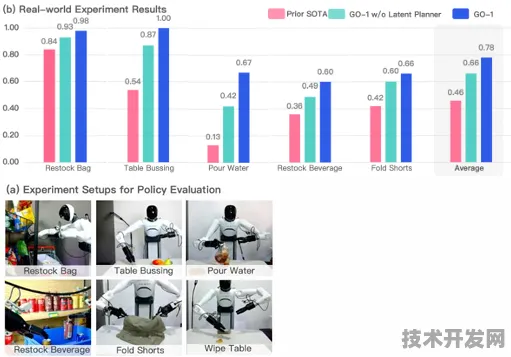 三星携手机器人技术开启182.1产业化新纪元，2025年技术突破与未来十年产业变革预测