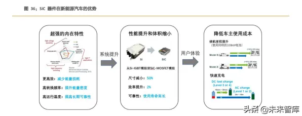 浪潮新型光伏技术，能量密度飙升208.8%开启光伏产业新纪元