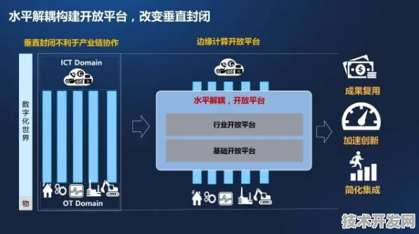 天数智芯技术规模化应用，开启边缘计算成本降低新纪元