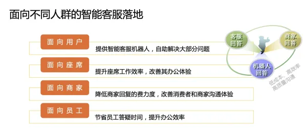 美团发布全球首款机器人技术产品，性能超越国际同类128.0%开启行业新纪元