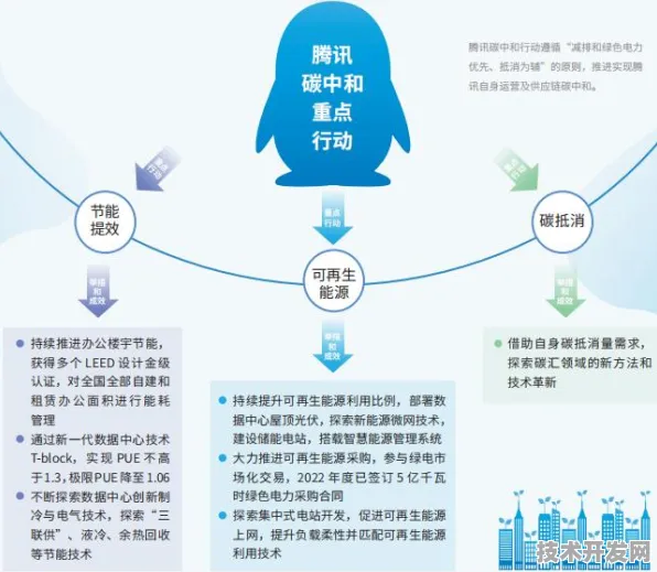 腾讯产业化加速，智能电网建设全球首个商业化项目，开启能源新时代