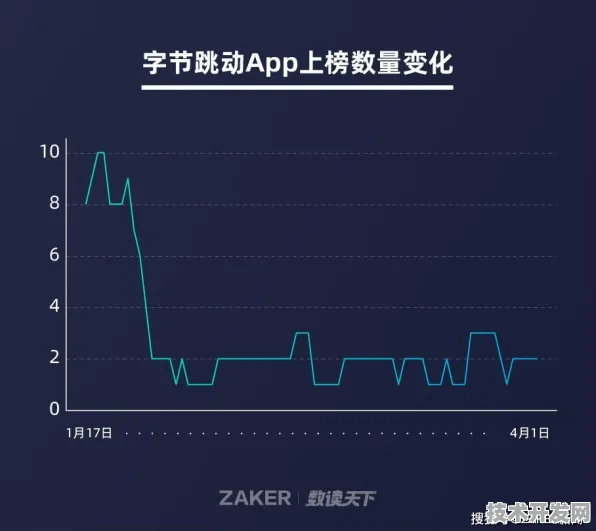 字节跳动细胞治疗突破，效率飙升372.3%背后的技术革命与未来图景