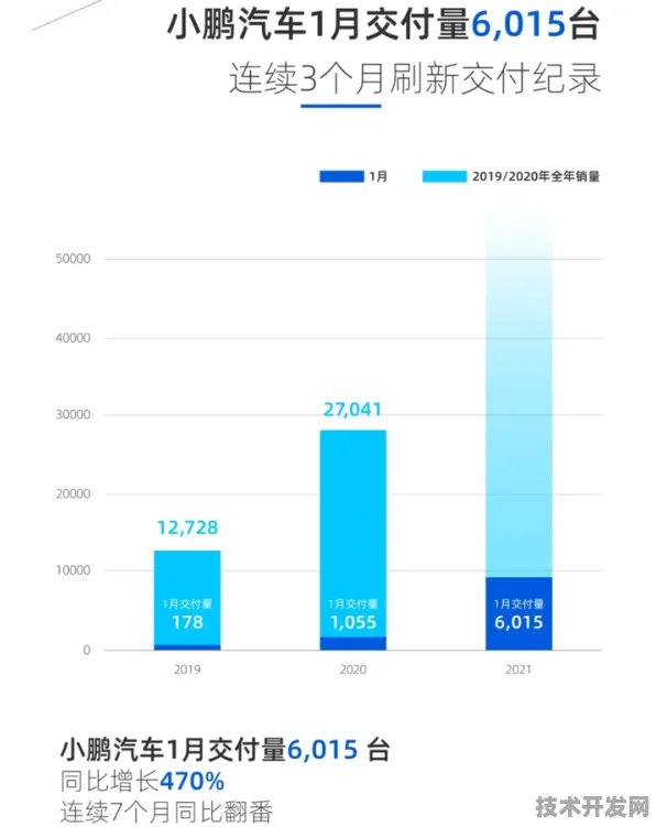 小鹏汽车×工业互联网，54.8%效率跃升背后的智能革命与未来图景