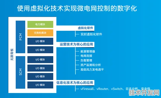 英特尔技术商业化新突破，智能电网如何将发电成本降至0.18元/度？