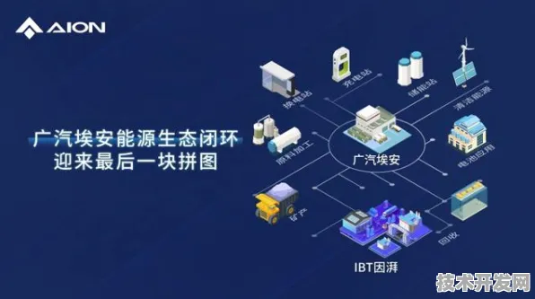 旷视科技×氢能源，AIoT如何重构2025后的零碳能源网络？