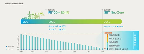 AMD与碳捕获强强联手，开启2025年后新型能源体系的技术革命